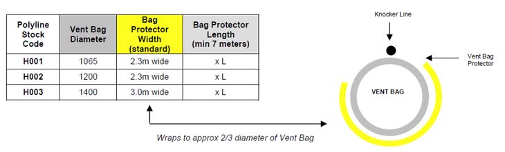 Polyduct Ventilation vent bag protectors